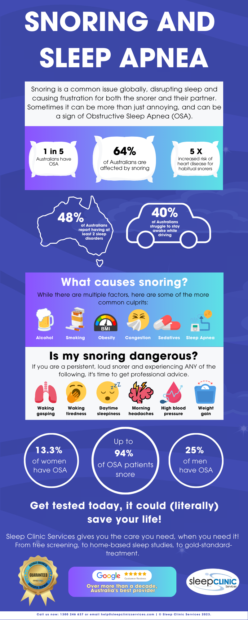SNORING AND SLEEP APNEA Infographic FINAL SNORING AND SLEEP APNEA Infographic FINAL
